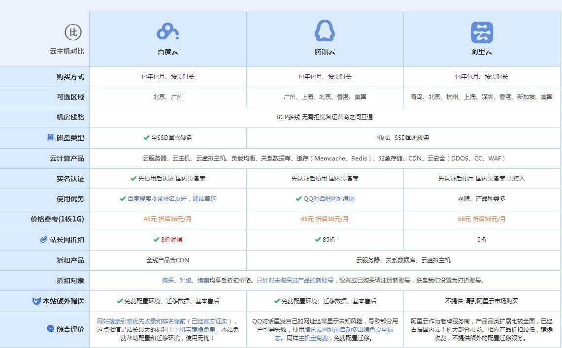 卓资云主机代理对比.jpg